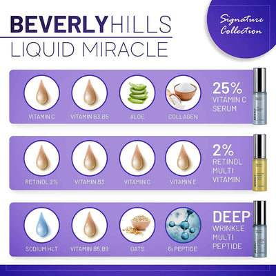 Beverly Hills Signature Collection Skincare Kit